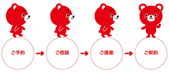 ご予約→ご相談→ご提案→ご契約